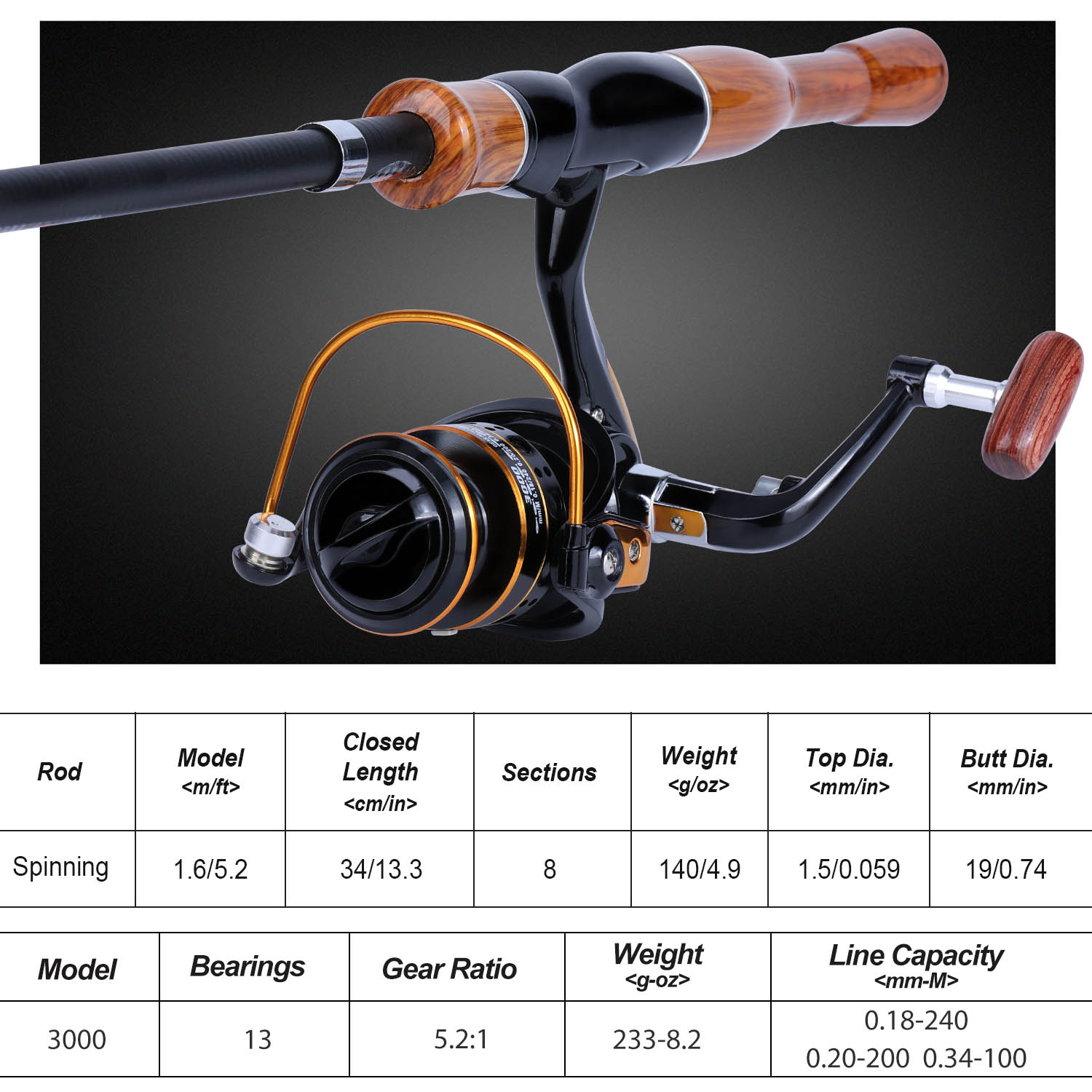Sougayilang canne à pêche moul - Fishing Rod Spinning avis et prix