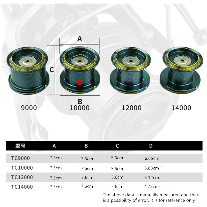 Moulinet de pêche OKUMA 9000-1 - Abu Garcia Reel Max avis et prix